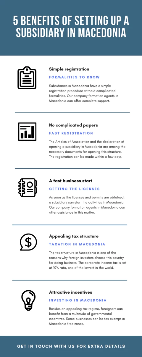 5-benefits-of-setting-up-a-subsidiary-in-macedonia.png